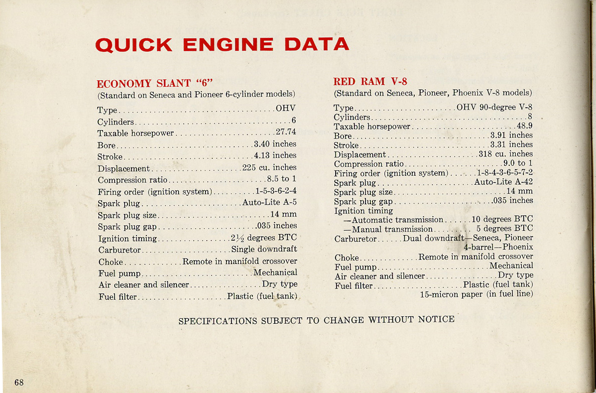 1960 Dodge Dart Owners Manual Page 21